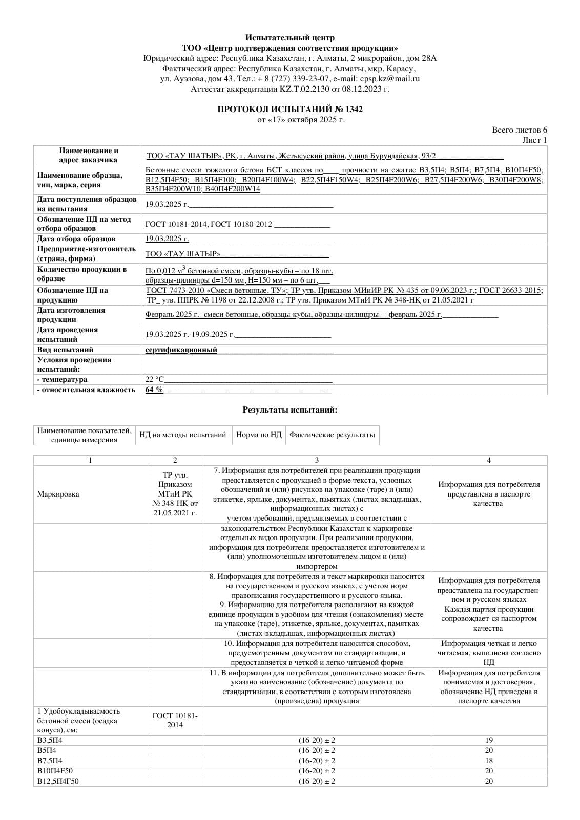 Протокол испытаний № 1342 от 17.10.2025 — прочность, морозостойкость, водонепроницаемость